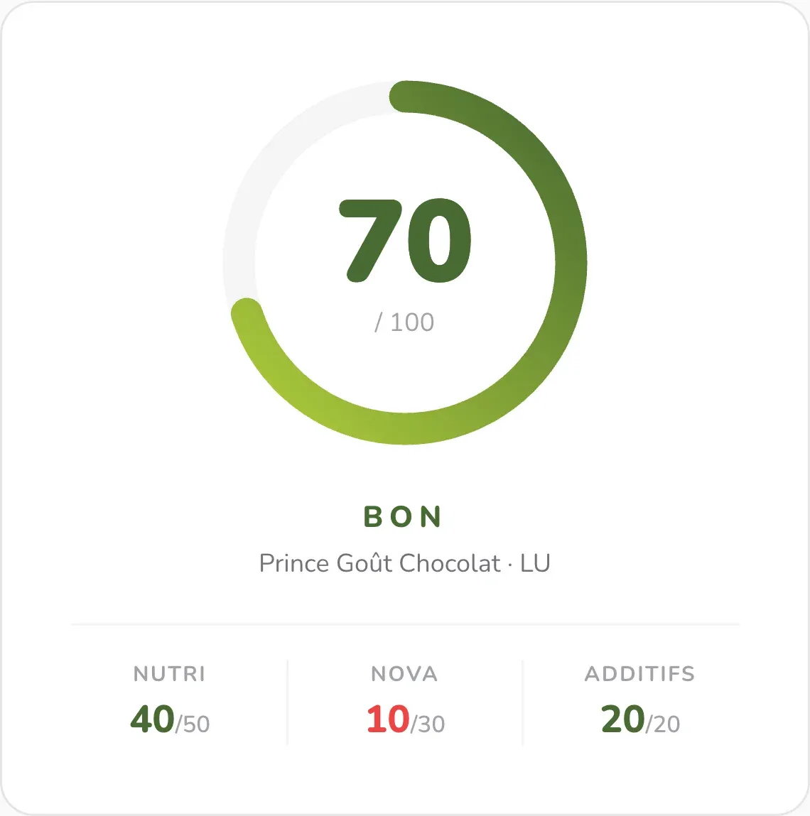 Composite Bayen score (0–100) computed from Nutri-Score, NOVA, and additive ratings